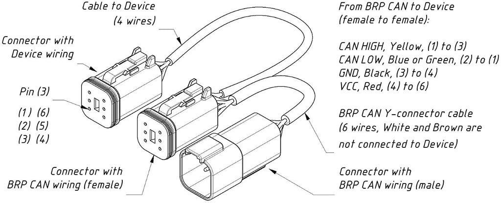 BRP CAN (Bombardier Rotax) Adaptor - Cable for Engine Gateway YDEG-04